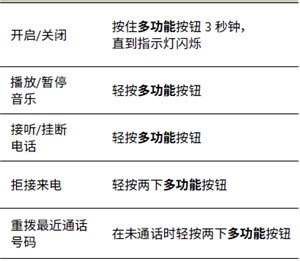 jabra coach耳机功能键怎么用