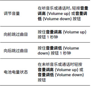 jabra 25e耳机怎么使用加减功能按钮