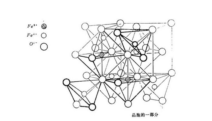 焦炭还原四氧化三铁的化学方程式焦炭还原四氧化三铁的化学方程式是什么