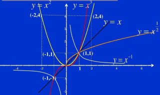 幂函数定义域是什么 幂函数定义
