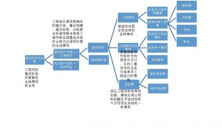 三项期间费用包括哪些 期间费用包括哪些