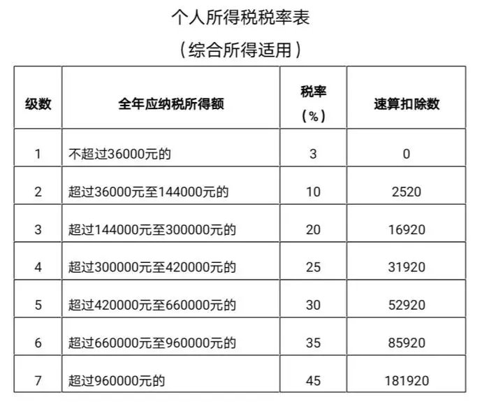 2019个税年度汇算简易申报手机APP操作指南