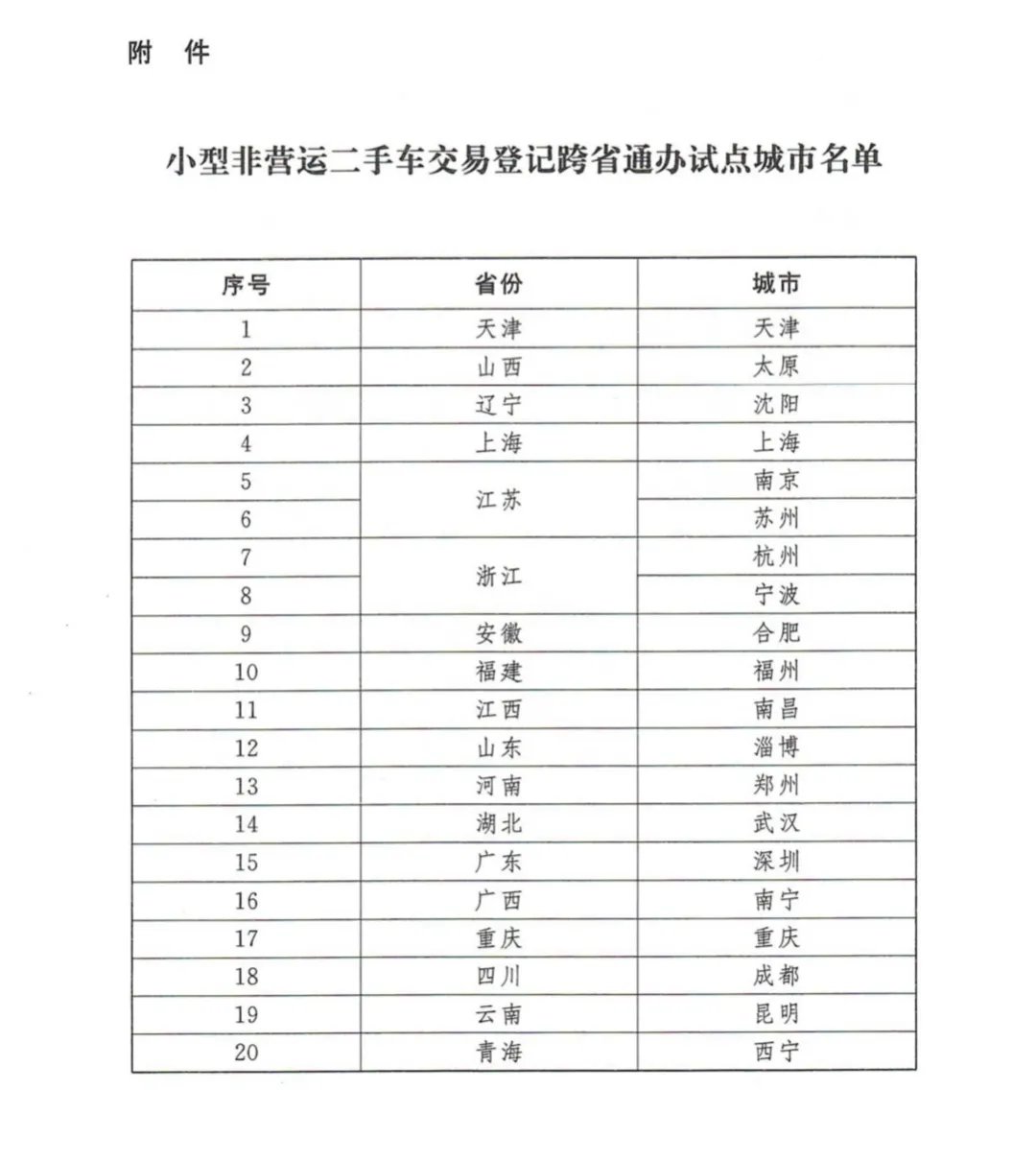 小型非营运二手车交易登记跨省通办试点城市名单