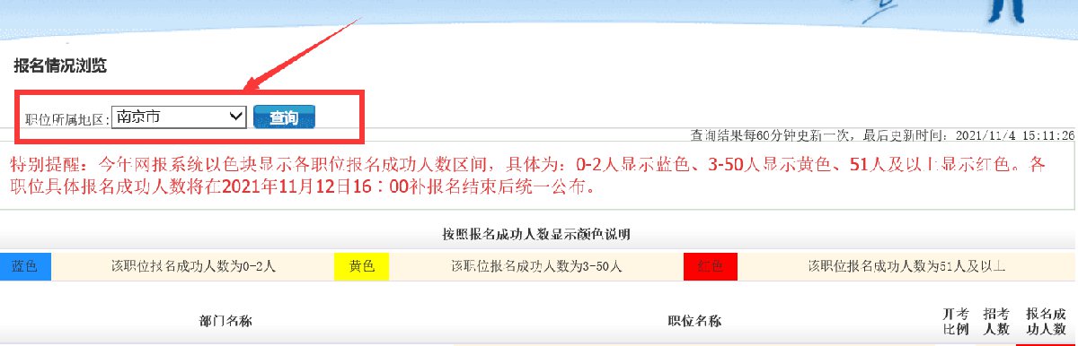 2022南京公务员考试报名人数怎么看