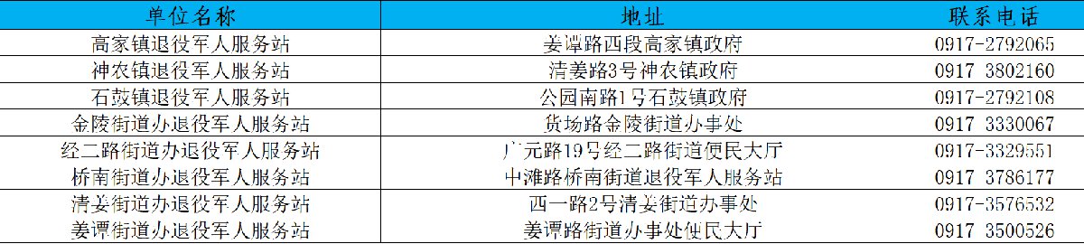 陕西宝鸡退役军人优待证申领地址