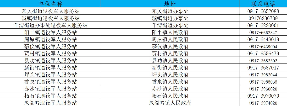 陕西宝鸡退役军人优待证申领地址