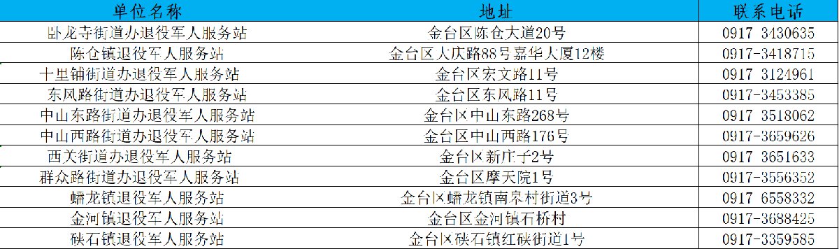 陕西宝鸡退役军人优待证申领地址