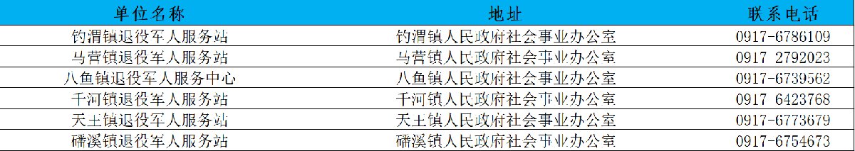 陕西宝鸡退役军人优待证申领地址