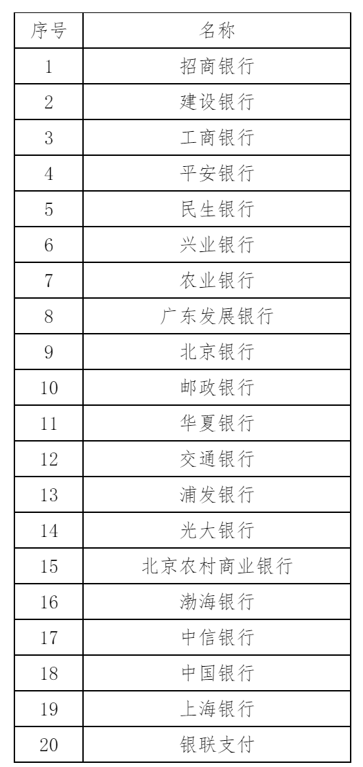 湖北省教资面试报名多少钱？