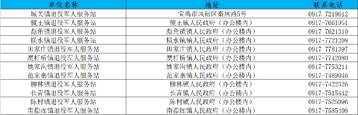 陕西宝鸡退役军人优待证申领地址