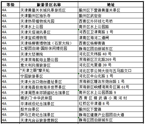 天津4A级景区名单 天津3a景区名单