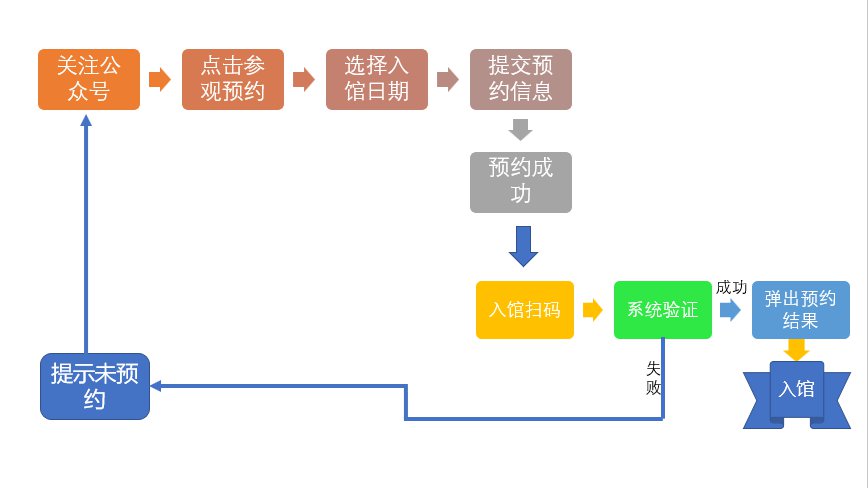 2020年天津天后宫开馆时间+预约时间 2020年天津天后宫开放时间