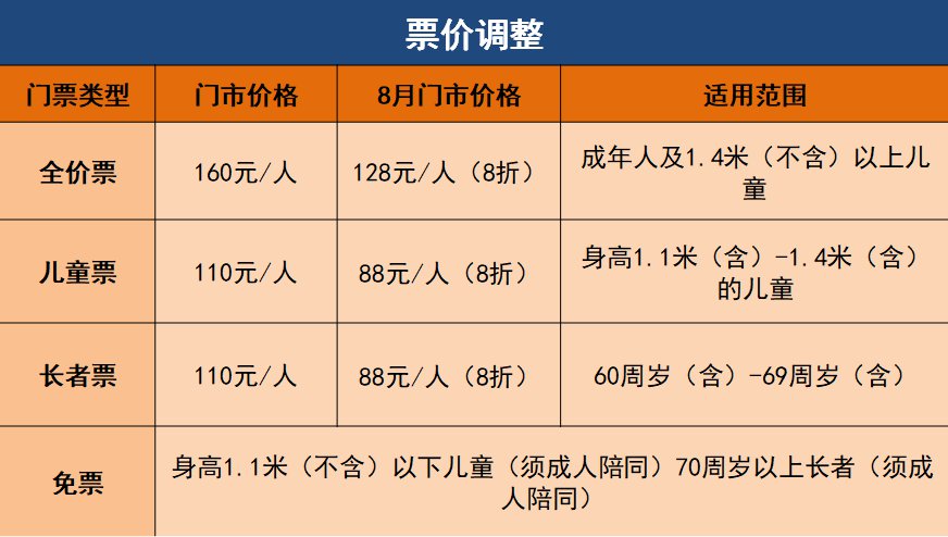 8月1日至8月31 2020年天津亿利生态精灵乐园票价多少钱