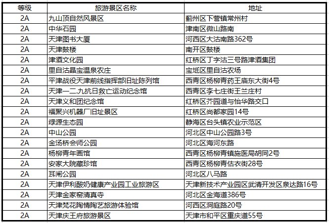 天津2A级景区名单 天津市A级景区