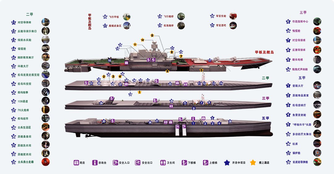 天津泰达航母主题公园景区导览图+参观游玩须知
