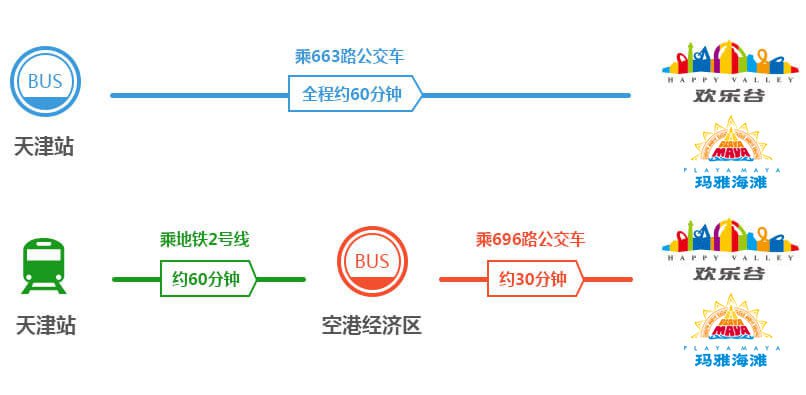 2021年天津玛雅电音节游玩攻略 2021天津欢乐谷POGO电音节