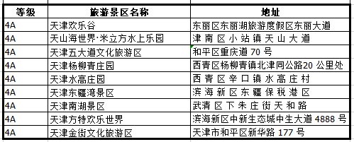 天津4A级景区名单 天津3a景区名单