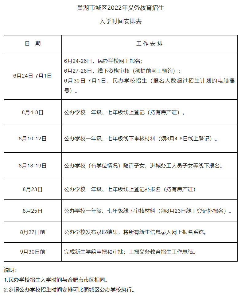 2022巢湖学生被民办学校录取后可以报其他公办学校吗？