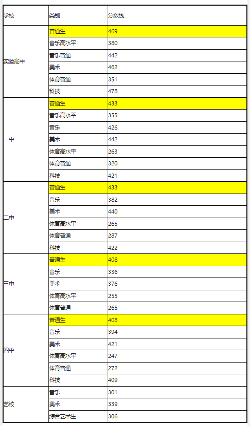 威海近三年中考分数线汇总 威海中考2017年分数线是多少