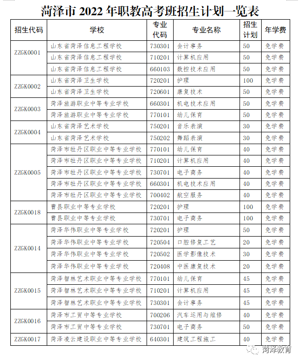 菏泽市2022年普通高中学校招生计划一览表