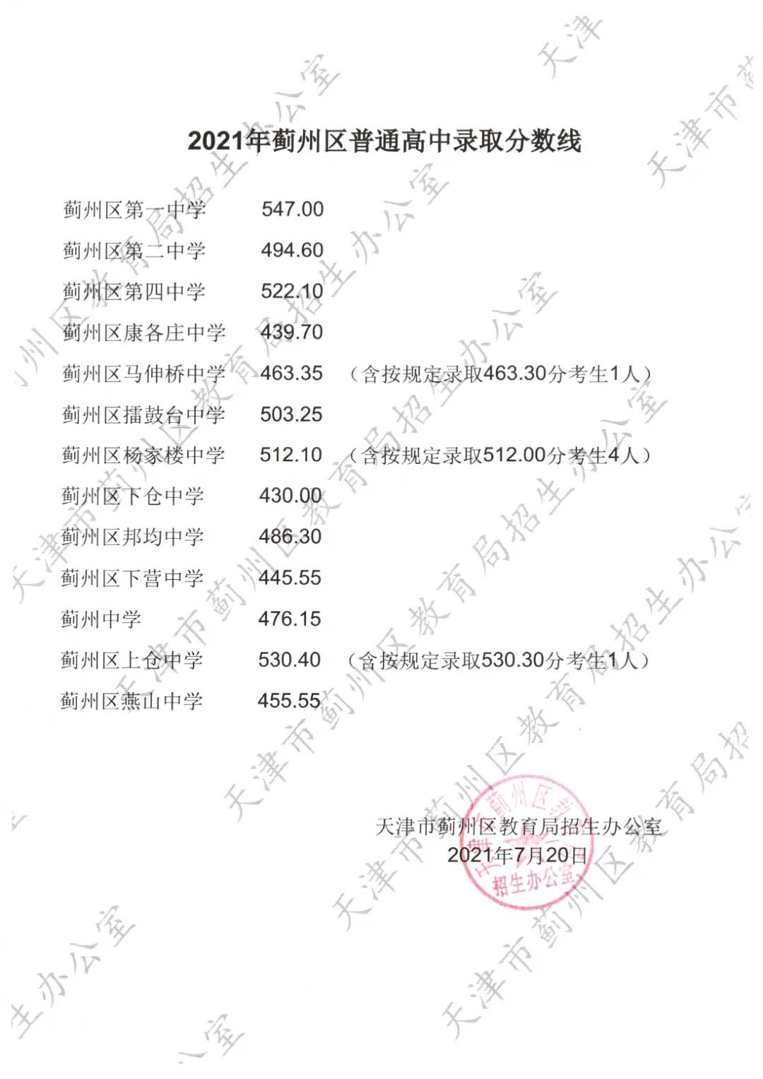 2022年天津中考多少分上高中 2022年天津中考560分能上哪