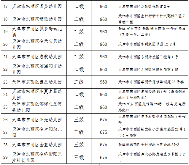 东丽区普惠性民办幼儿园等级2022 普惠制公办幼儿园