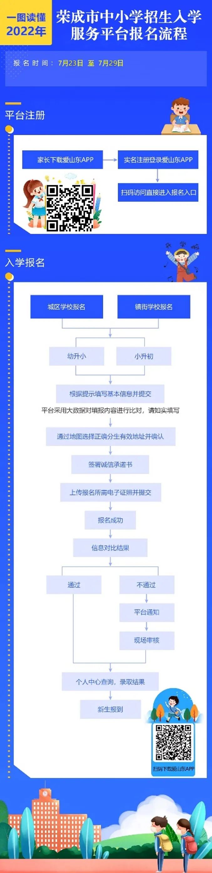 2022年度威海荣成市初中一年级新生报名操作指南