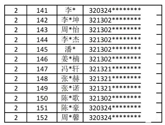 宿迁青华中学小升初什么时候开始报名 2022宿迁青华中学初中部摇号结果