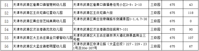 武清区普惠性幼儿园名单 2022武清区普惠幼儿园等级认定结果