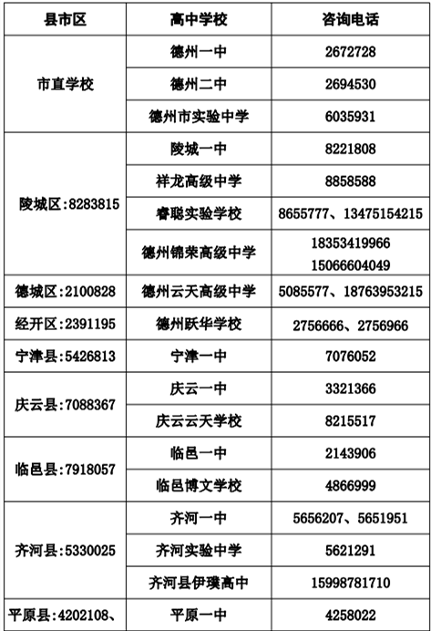 2022德州中考录取结果查询不到 2022德州中考录取结果查询