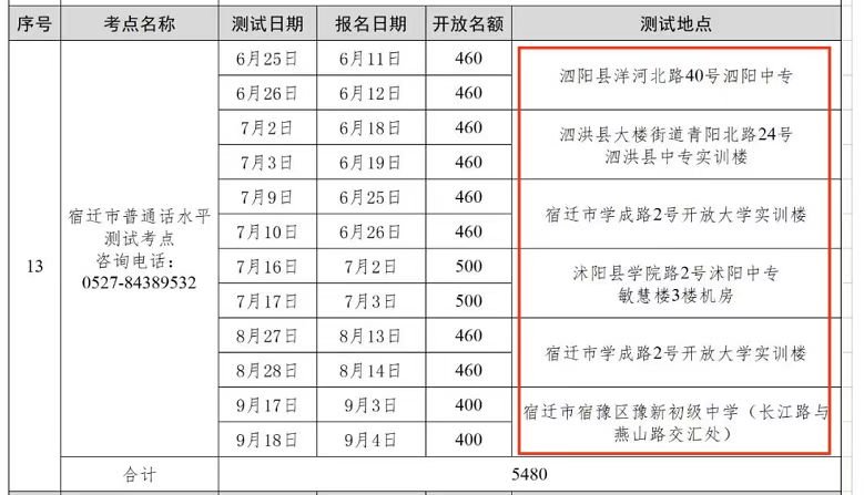 2021宿迁普通话考试 2022宿迁普通话考试考点分布