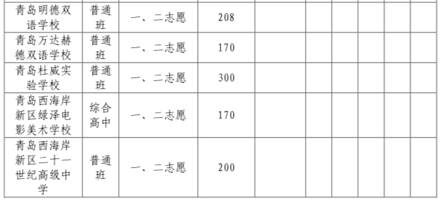 2021年青岛西海岸新区中考录取分数线 2022年青岛西海岸新区中考录取分数线