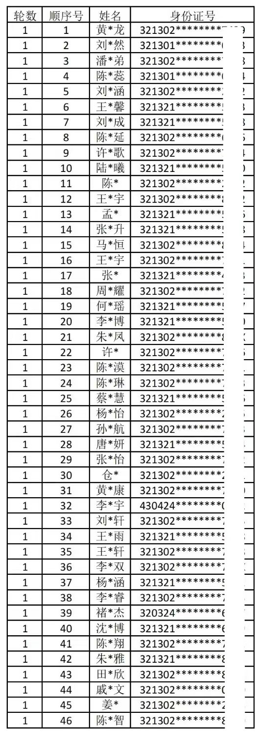 宿迁青华中学小升初什么时候开始报名 2022宿迁青华中学初中部摇号结果