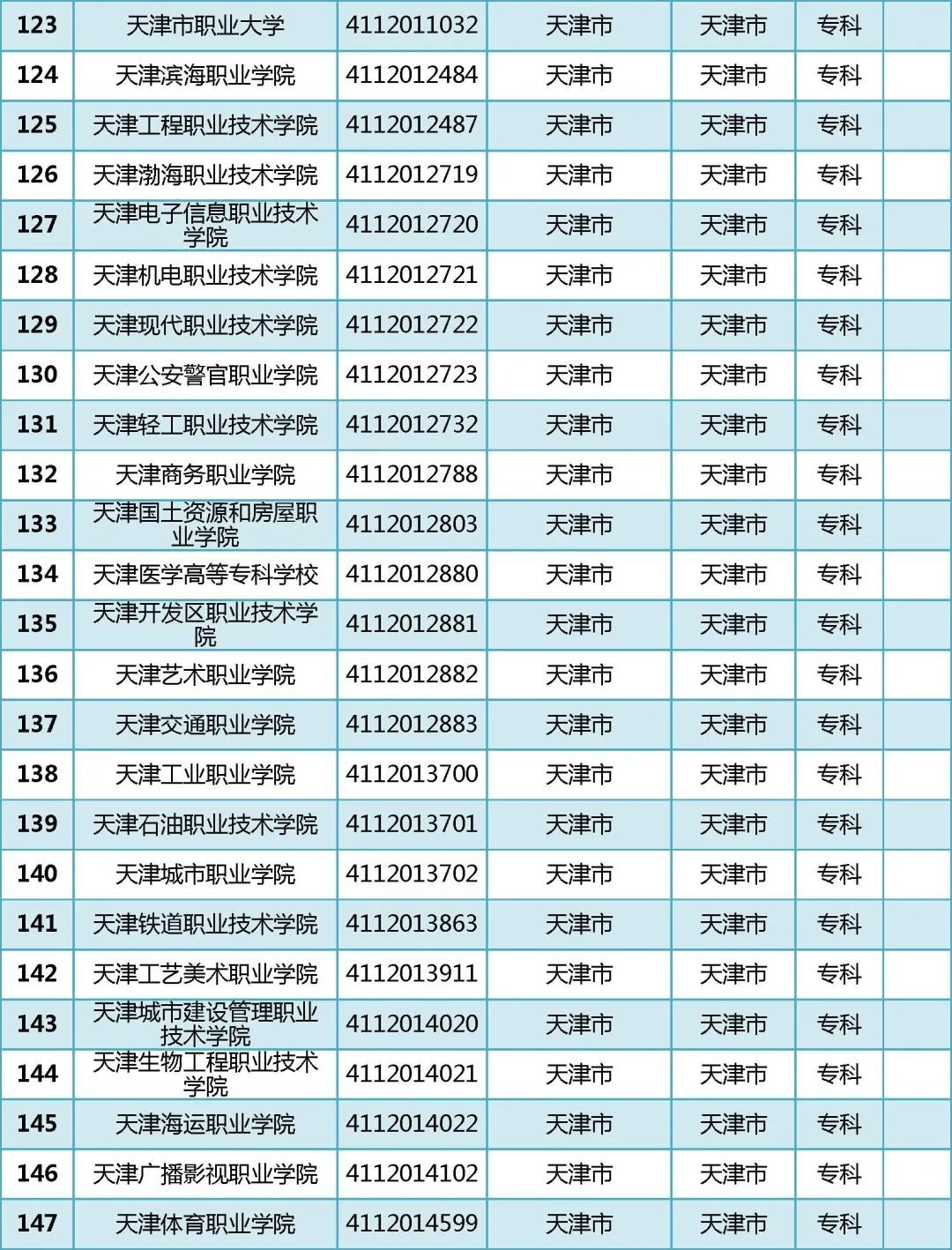 2022年全国普通高等学校名单汇总