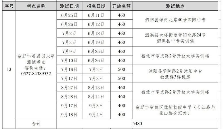 宿迁2022年6月至9月社会考生普通话水平测试计划