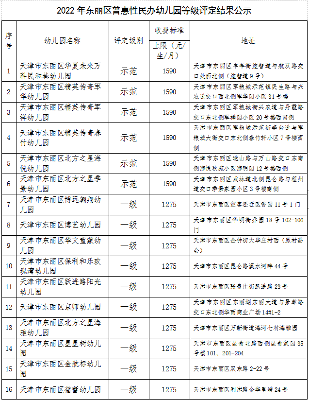 东丽区普惠性民办幼儿园等级2022 普惠制公办幼儿园