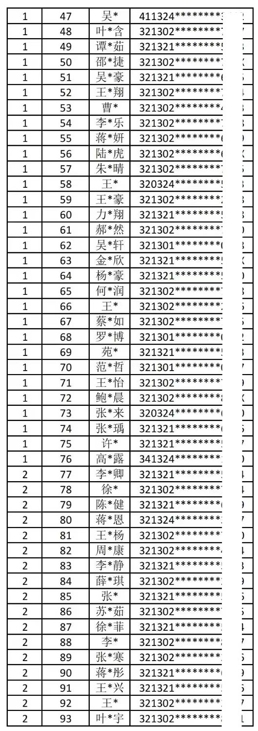 宿迁青华中学小升初什么时候开始报名 2022宿迁青华中学初中部摇号结果