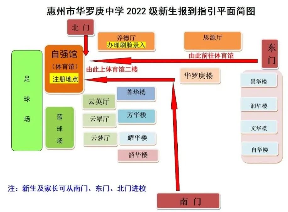 2022年惠州华罗庚中学高一新生注册须知