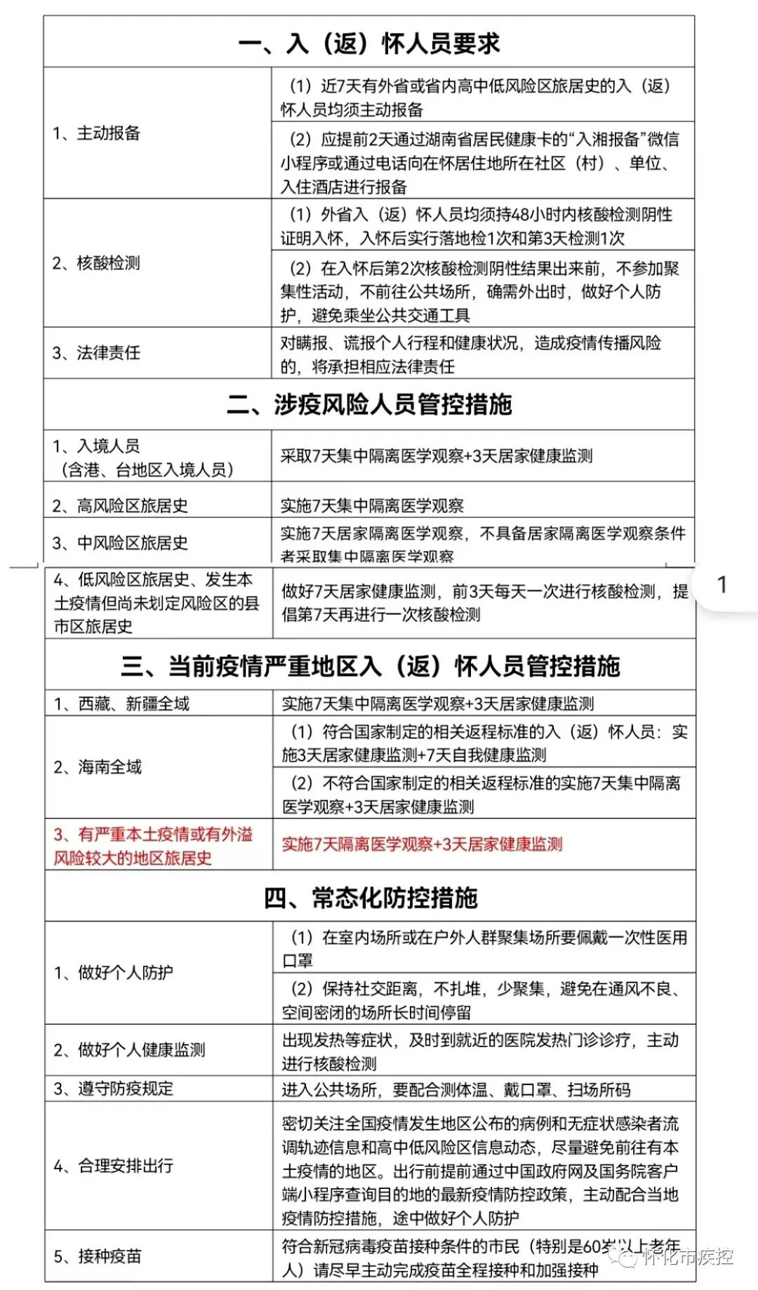 8月29日怀化疾控发布疫情防控提示应对 8月29日怀化疾控发布疫情防控提示