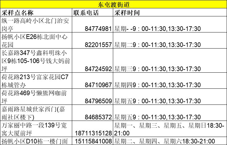 长沙核酸检测区域 长沙常态化核酸检测地点有哪些