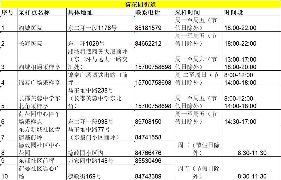 长沙核酸检测区域 长沙常态化核酸检测地点有哪些