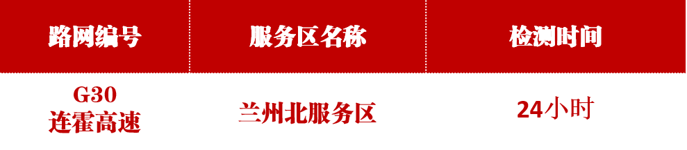 甘肃中秋节高速免费吗2021年 2022年甘肃高速中秋假期出行指南