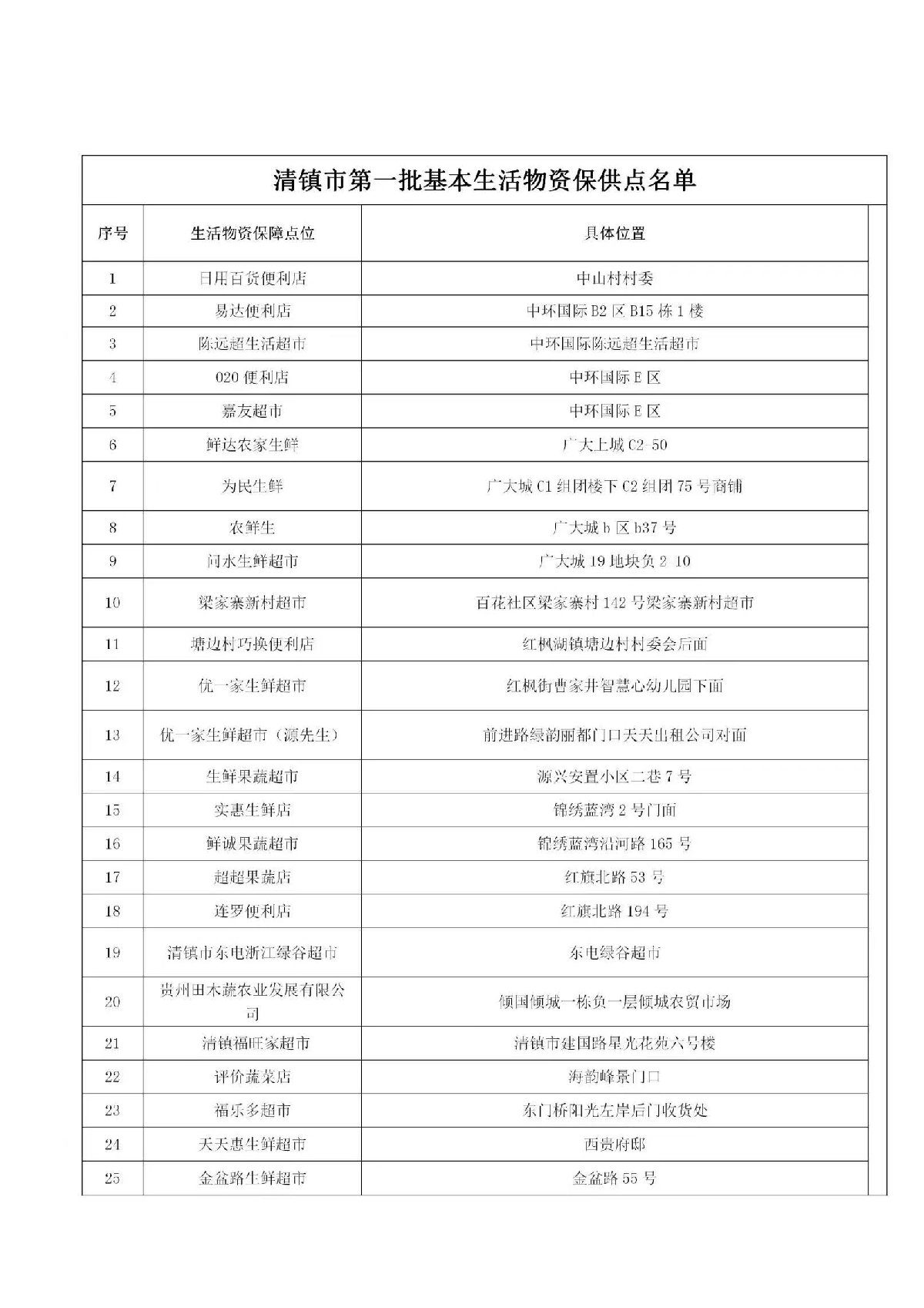 清镇市临时静态管理期间第一批基本生活物资保供点