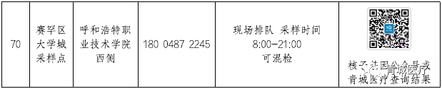 呼和浩特市核酸检测采样点 呼和浩特核酸检测采样点最新公示