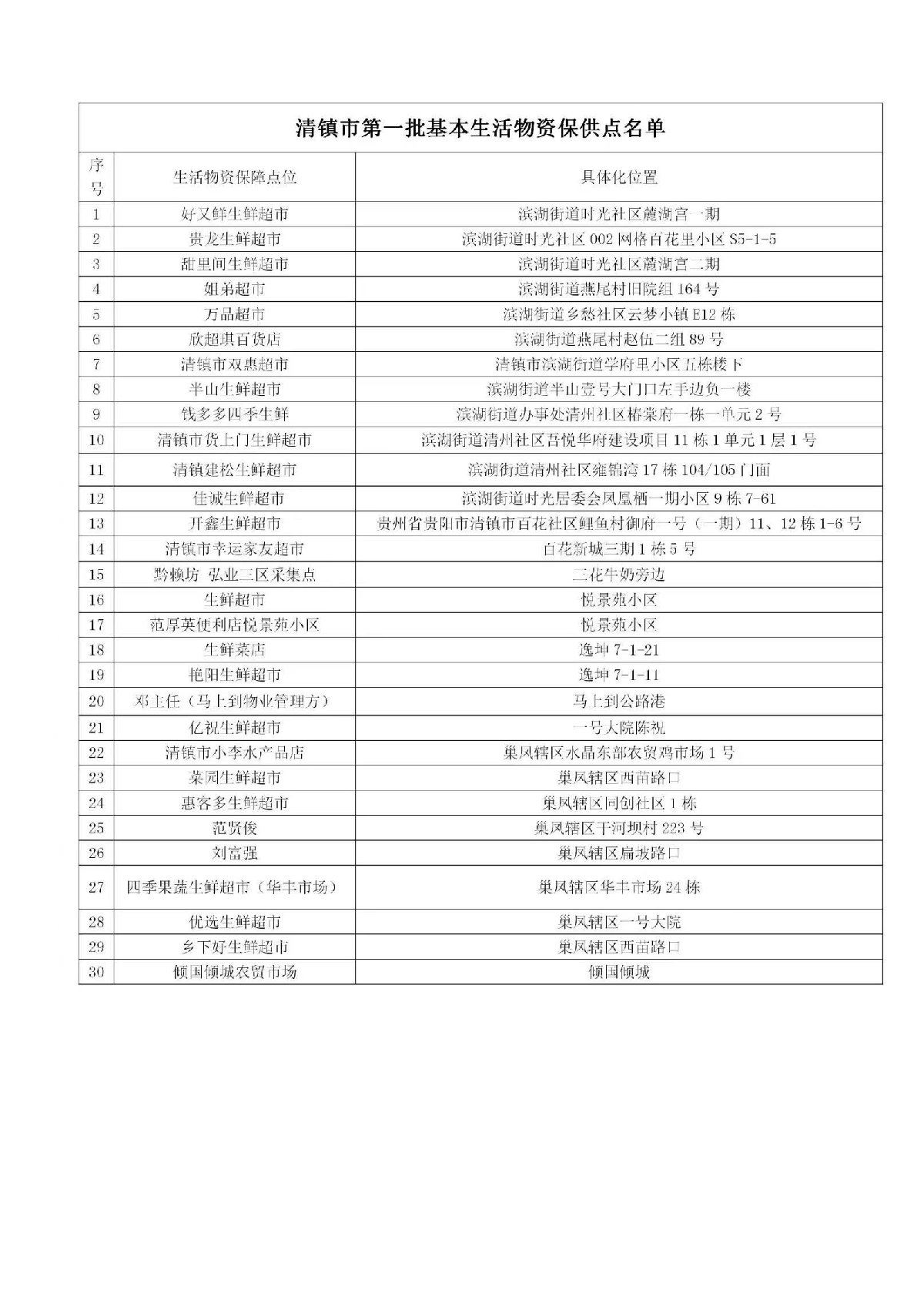 清镇市临时静态管理期间第一批基本生活物资保供点