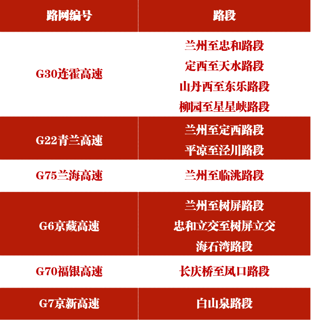 甘肃中秋节高速免费吗2021年 2022年甘肃高速中秋假期出行指南