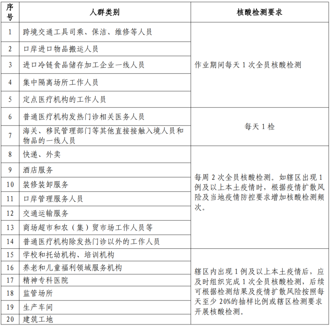 大连风险职业人群包括哪些人群 大连风险职业人群包括哪些