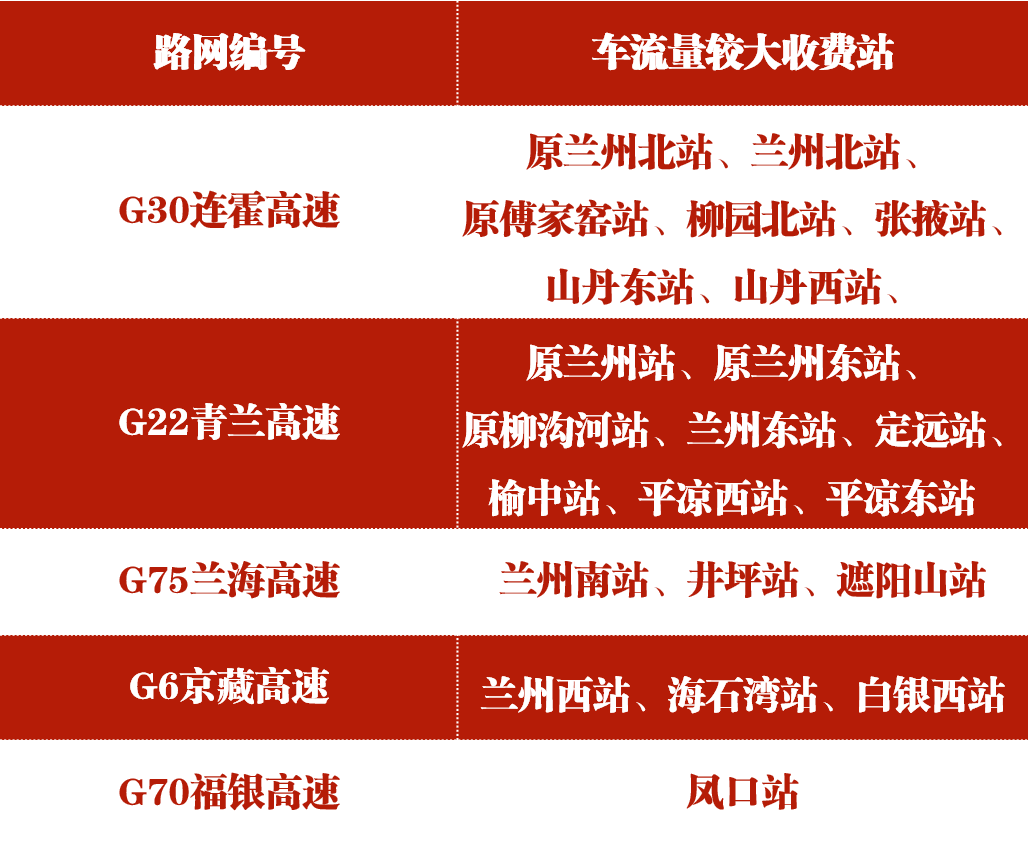 甘肃中秋节高速免费吗2021年 2022年甘肃高速中秋假期出行指南