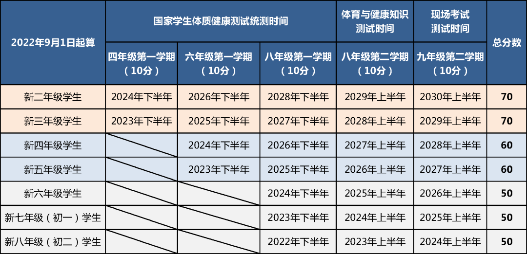 2022北京四六八年级体测统测时间安排表