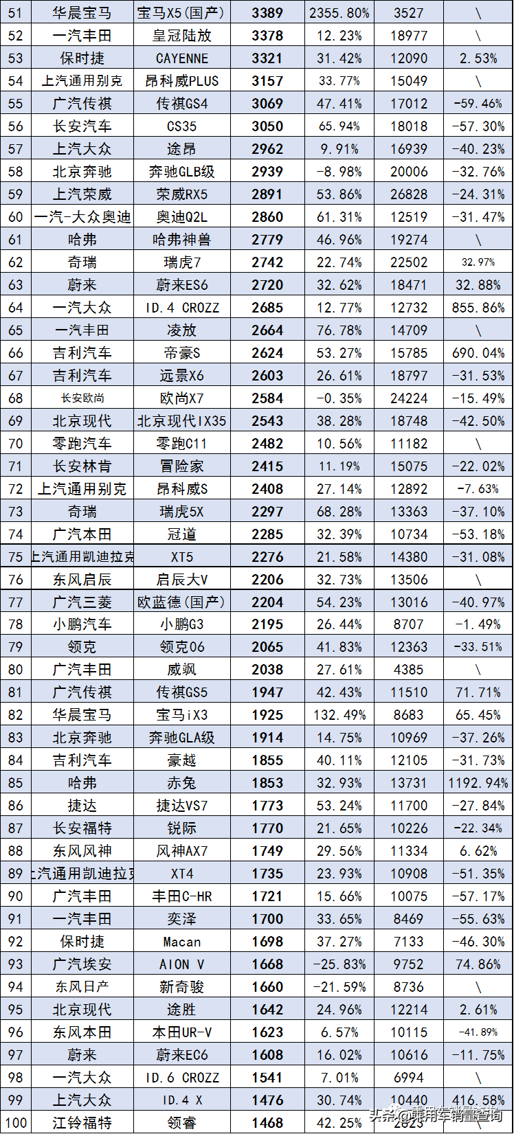 SUV销量排行榜2022年5月完整版 5月suv销量排行榜2020